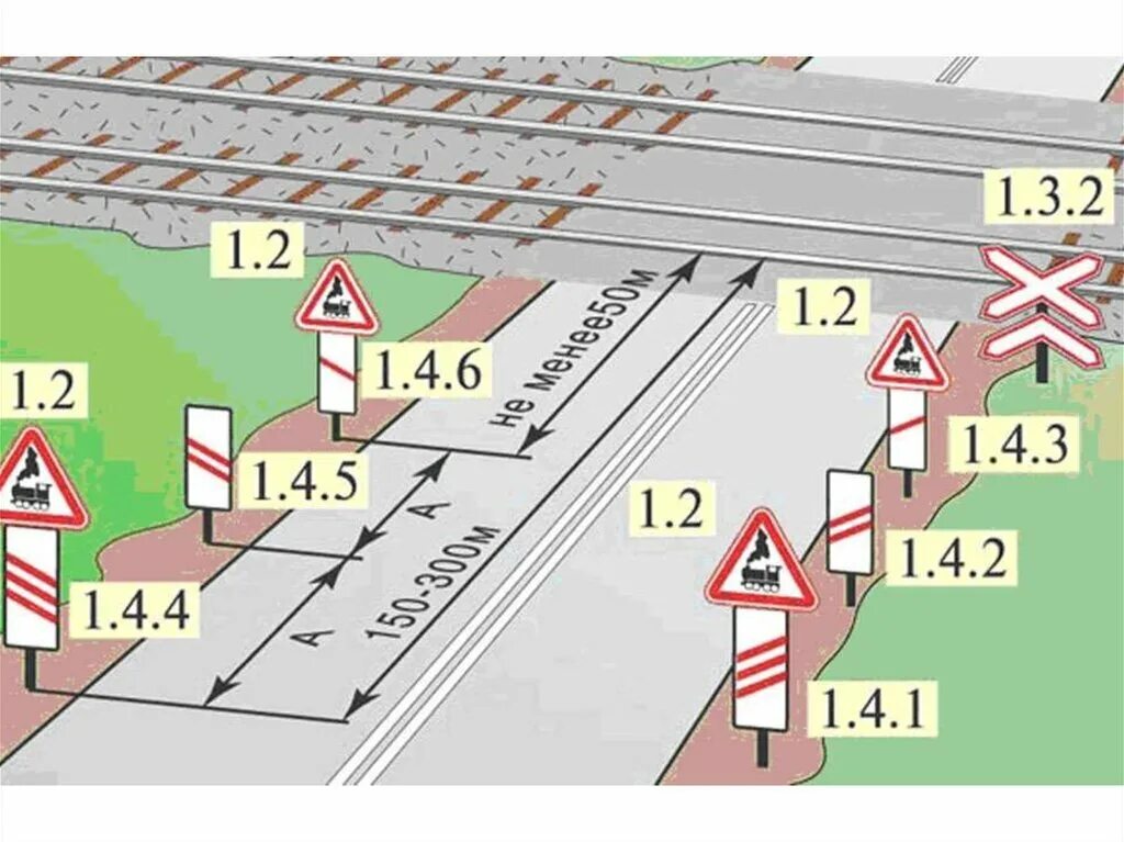 Дорога для движения без поперечных переездов. Знаки 1.4.1 - 1.4.6. "приближение к железнодорожному переезду".. 1.4.1 Приближение к железнодорожному переезду. 1.4.6 Приближение к железнодорожному переезду. Знак 1.4. Приближение к железнодорожному переезду.