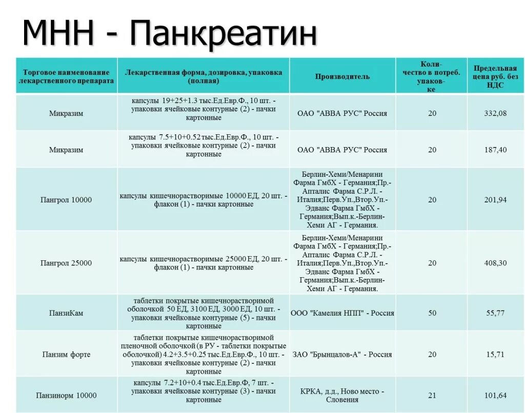 Можно собаке дать панкреатин. Названия лекарственных препаратов торговые и. Торговое Наименование препарата это. Торговое и Международное название лекарственных средств. Наименование лекарственного средства.