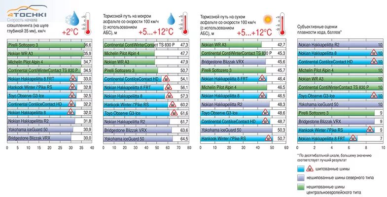 Тесты резины 2024. Авторевю тест зимних шин. Авторевю тест зимних шин 2024. Размер журнала Авторевю. Тест Авторевю б-класс.