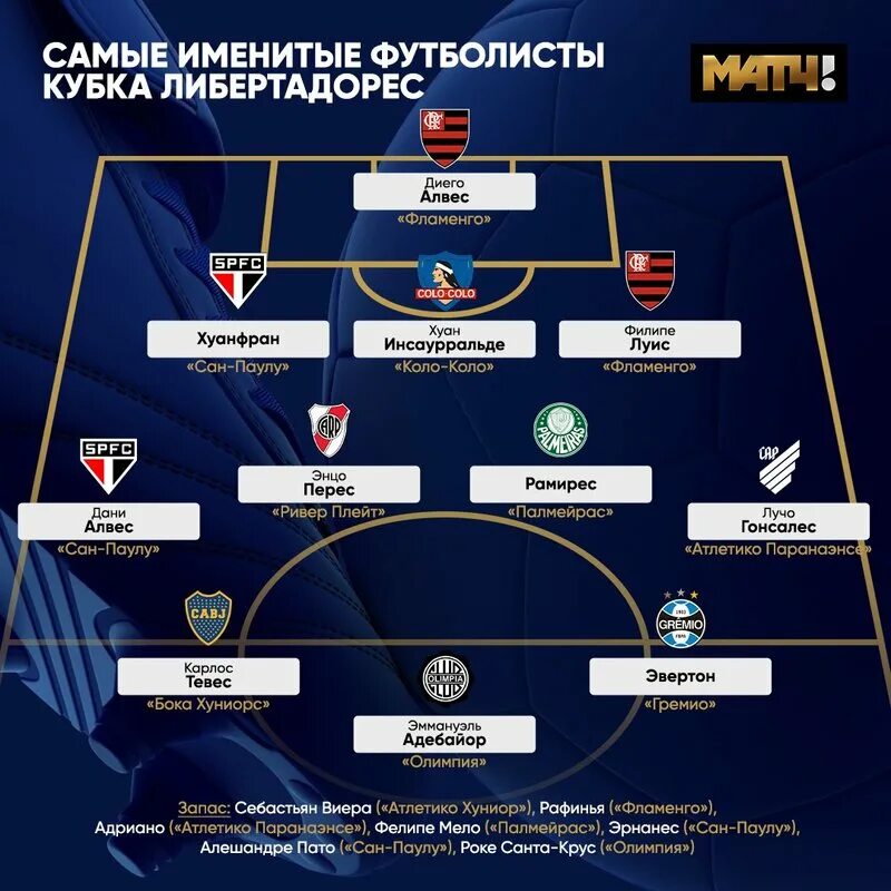 Все победители кубка либертадорес по футболу. Победители кубка либертадорес. Чемпионы кубка либертадорес. Либертадорес по футболу турнирная таблица. Либертадорес по футболу турнирная таблица.