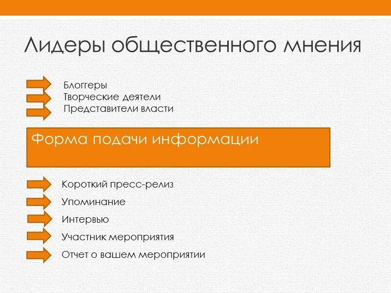 Примеры общественного мнения в жизни. Лидеры общественного мнения. Лидеры общественного мнения примеры. Лидеры мнений примеры. Современные Лидеры мнений.