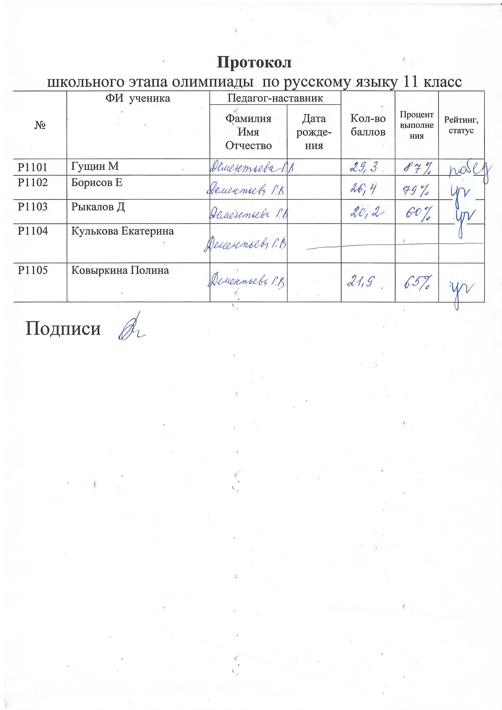 Протокол конкурса работ. Протокол конкурса. Протокол жюри. Итоговый протокол конкурса. Протокол решения жюри.