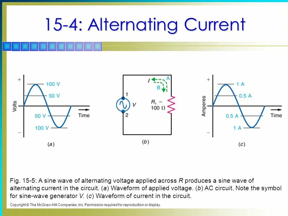 Ac alternating current. Ac alternating current