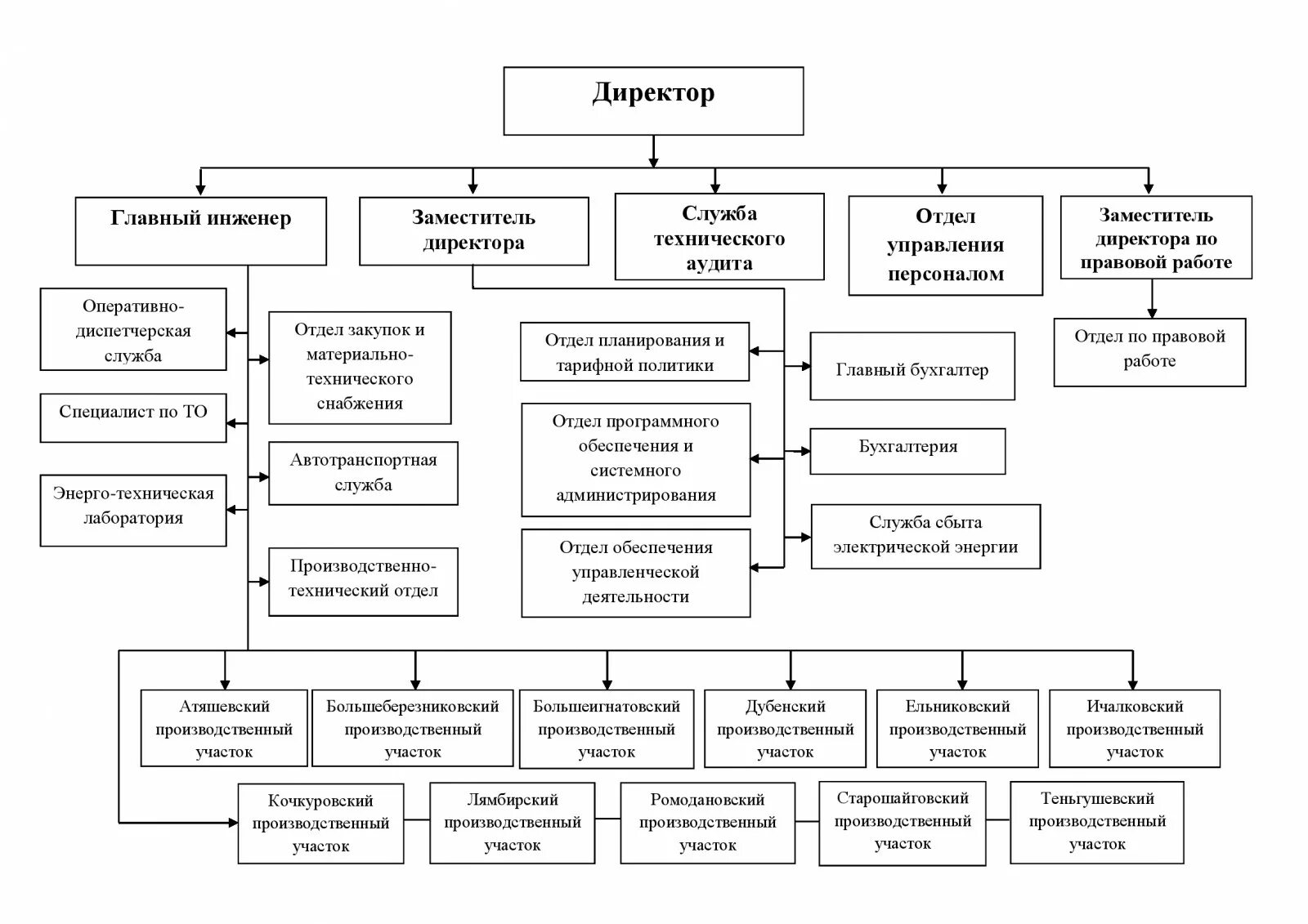 Организация торговой службы. Система внутреннего контроля схема. Структура службы внутреннего контроля схема. Схема системы внутреннего контроля в организации. Виды внутрихозяйственного финансового контроля.