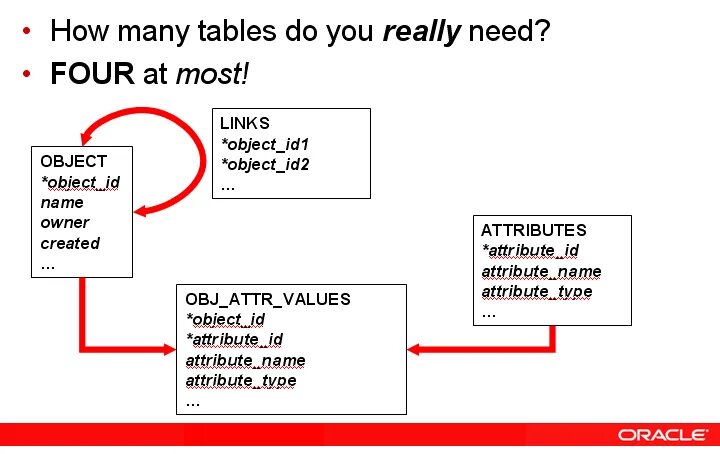 How many tables ответ. Таблица how many. как ответить на вопрос how many tables. how many tables перевод.