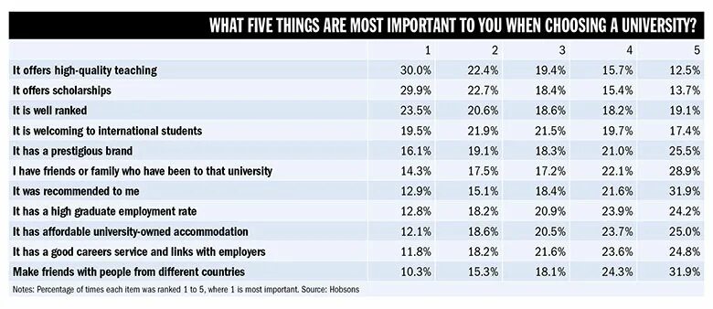 Why go to university. Why education is important. why university education is important. how important is education. education is important.
