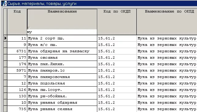 Патрон окпд. Коды ОКПД 2. Код по ОКПД что это. Классификация по ОКПД.. Перечень материалов и комплектующих изделий.