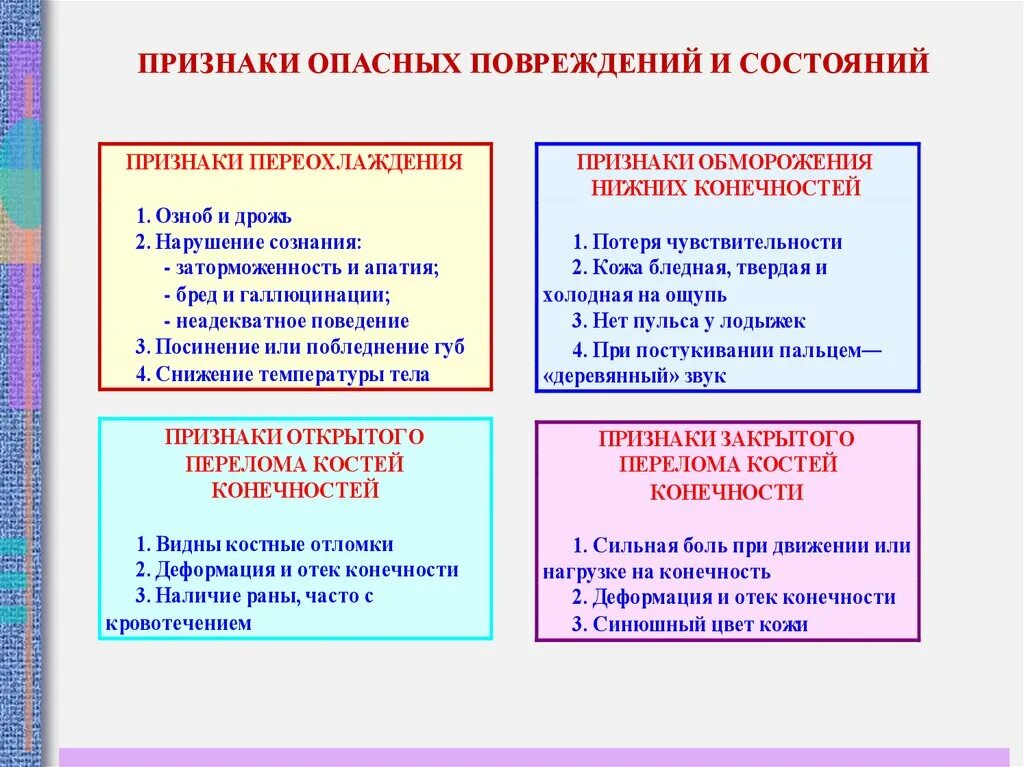 3 признака опасности. Признаки опасных повреждений и состояний. Признаки опасного состояния. Признаки опасных повреждений и состояний пострадавшего. Признаки проявления опасностей.