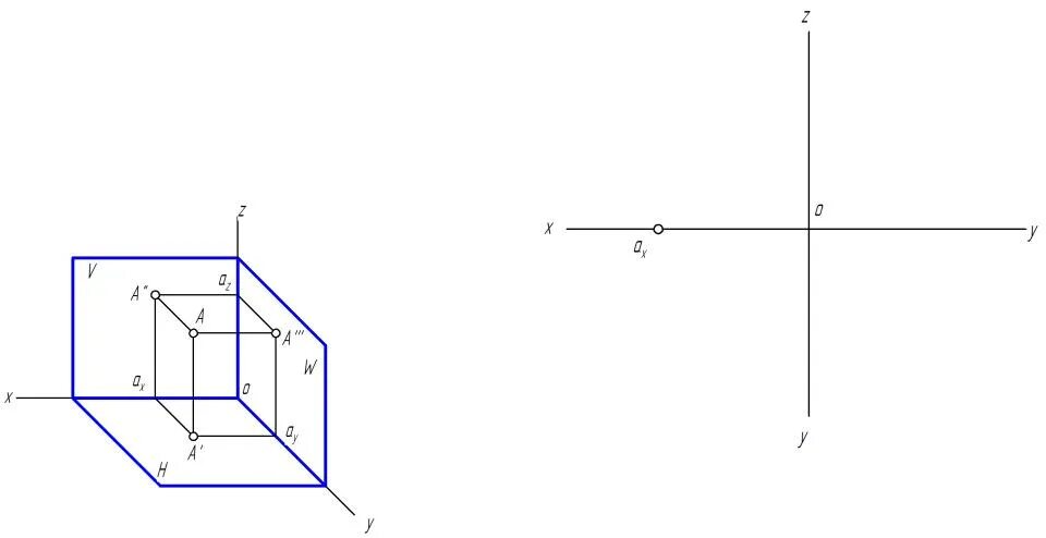 Элементы x y z. Пространственная модель координатных плоскостей проекций. X Y Z на чертеже. Оси x y z. Плоская модель координатных плоскостей проекций.