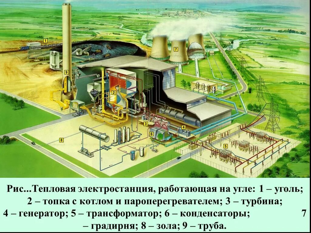 ТЭС тепловая электрическая станция. Угольные ТЭС АЭС. ТЭЦ на угле. Электростанция на угле.