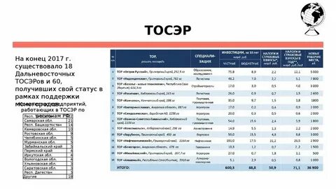 Погода белогорск амурская на сентябрь 2024