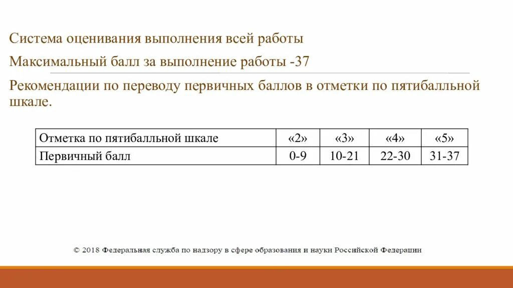 Впр 6 класс баллы за задания