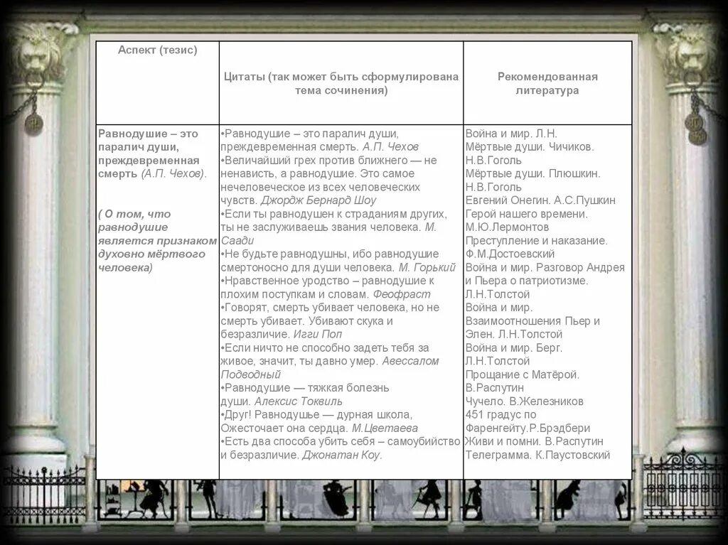 Человек на войне примеры из литературы