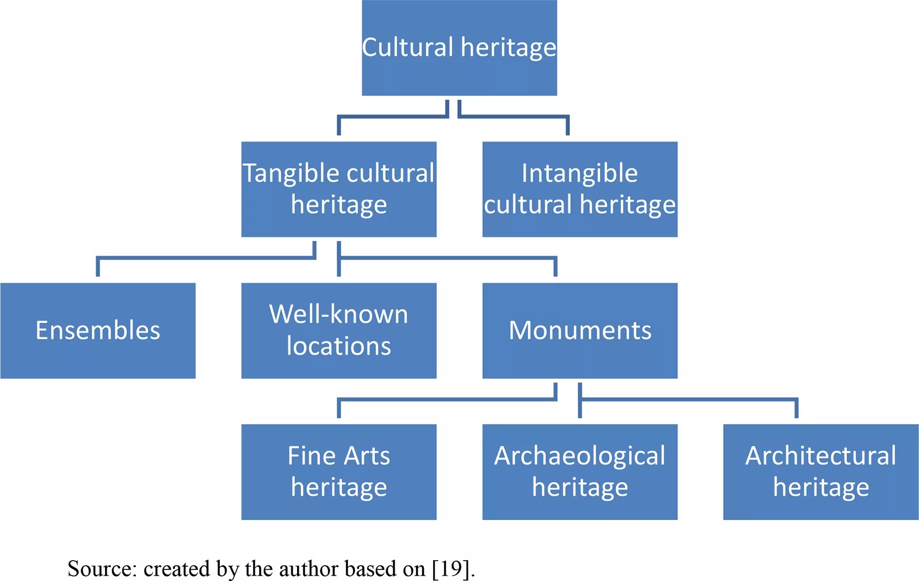 Cultural Heritage Management. Culture для презентации. What is Cultural Heritage. History of Cultural Heritage.