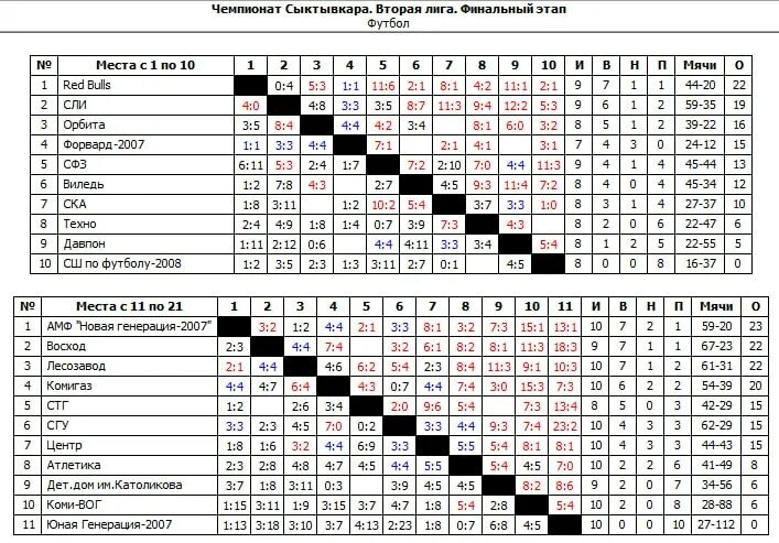 первенство второй лиги. первенство второй лиги. состав команд второй лиги по футболу. авангард курск эмблема. фк ессентуки 2012 год.