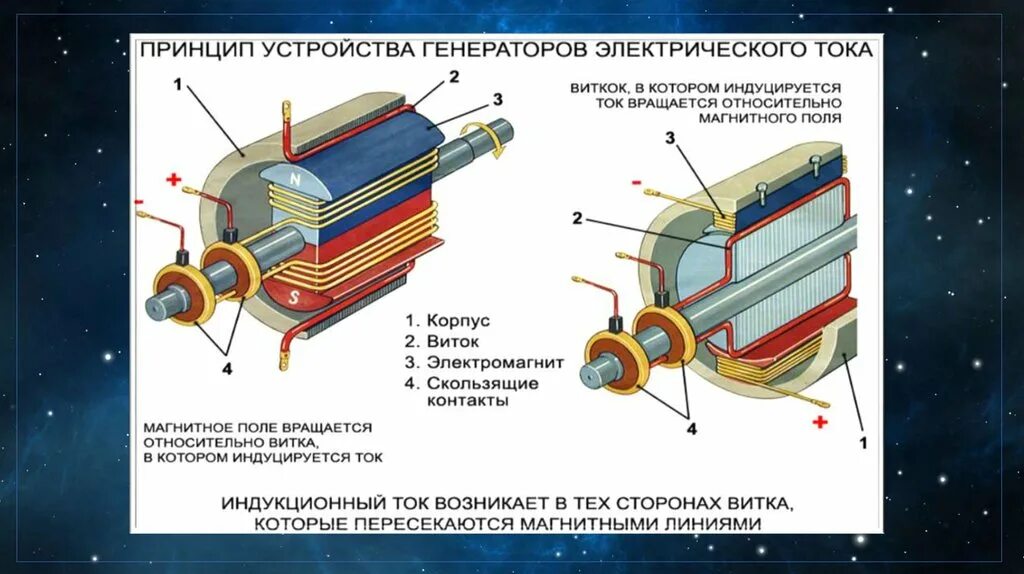 Получение переменного электрического тока тест. Генератор переменного электрического тока. Генератор переменного тока презентация. Первый Генератор электрического тока. Генератор переменного тока трансформатор.