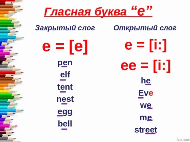 Гласные в открытом и закрытом слоге. Открытый и закрытый слог. Открытый слог в английском языке. Ee в открытом и закрытом слоге. Чтение e в открытом и закрытом слоге.