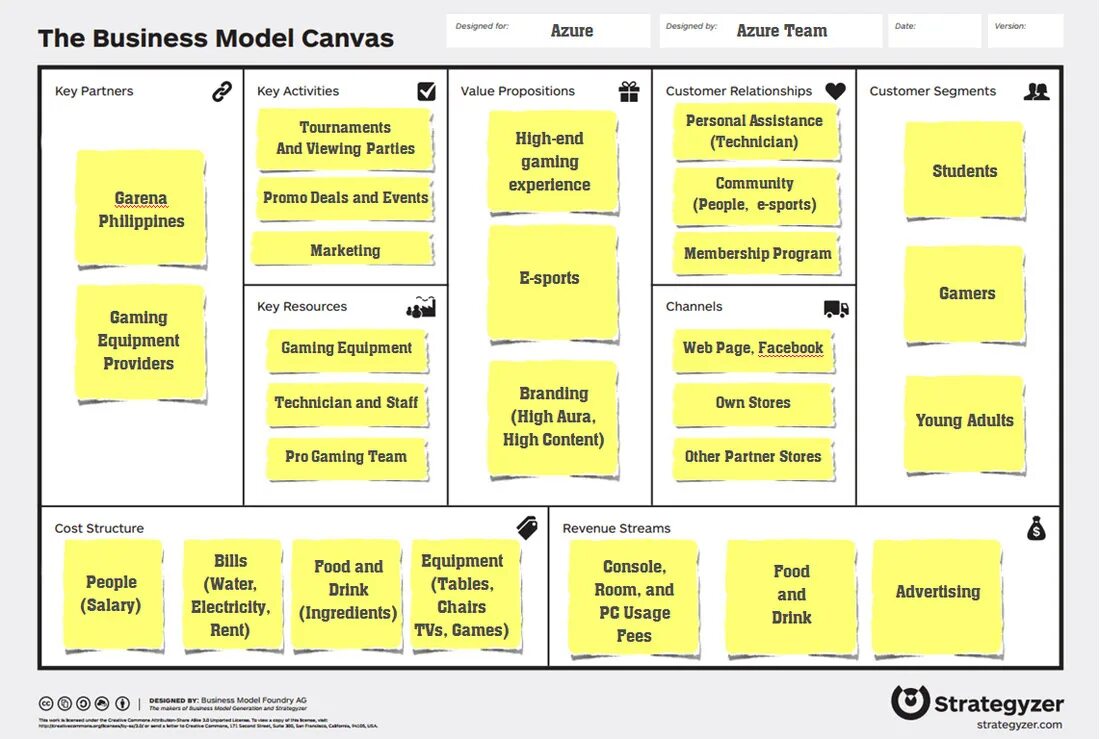 Canvas создание презентации. Бизнес модель канвас. бизнес-модель «канвас» (business model canvas). канва бизнес-модели (business model canvas). бизнес модель канвас остервальдера.