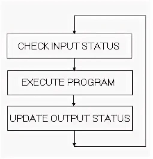 Update output. Update output
