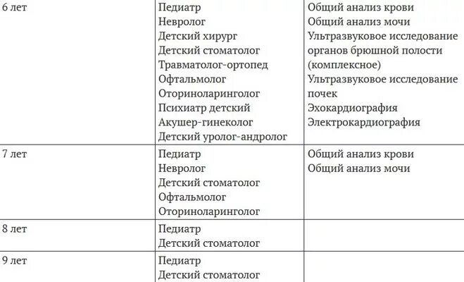 Кого пройти в 2 года ребенку. Каких врачей нужно пройти ребенку. Каких врачей проходят в год ребенку. Какие врачи в год ребенку список. Каких врачей проходить для 1 класса ребенку.