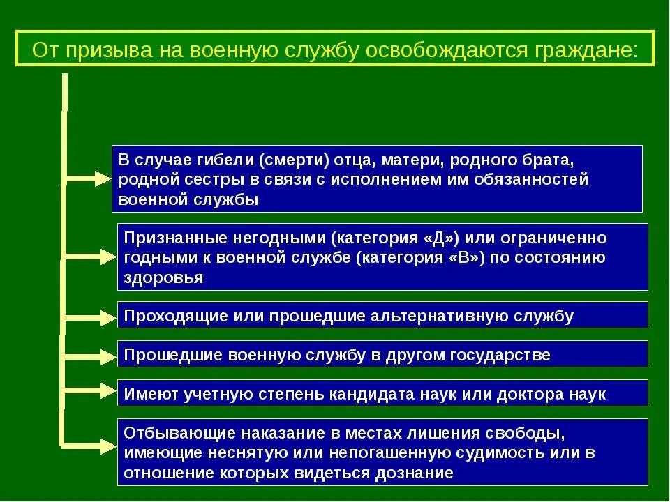 38 фз о воинской обязанности. Особенности военной службы. Особенности воинской службы по призыву. Специфика военной службы. Особенности альтернативной гражданской службы.