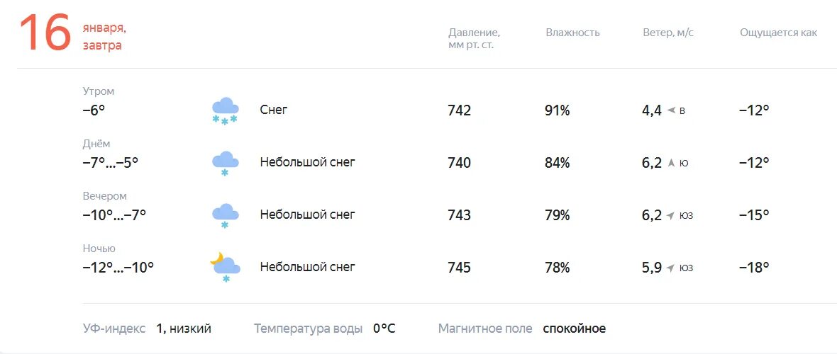 Погода 17 февраля 2024. Погода на 13. Погода на 26 сентября. Погода в новой Усмани сегодня. Ветер на завтра.