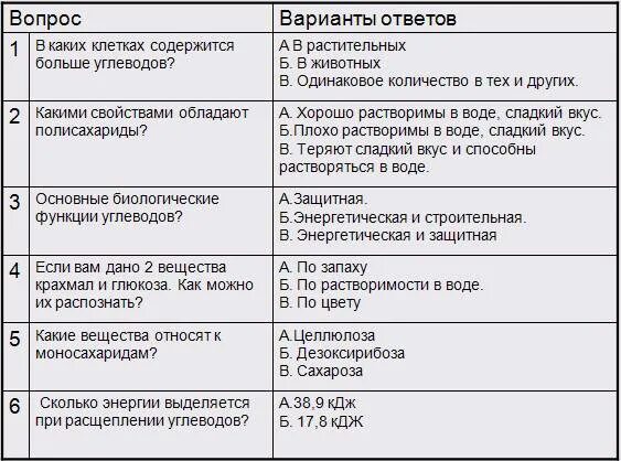 При расщеплении 1 г углеводов выделяется. Функции углеводов с пояснением. функции углеводов таблица. углеводы и их функции таблица. биологические функции углеводов таблица.