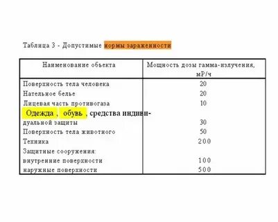 Допустимая радиация в час