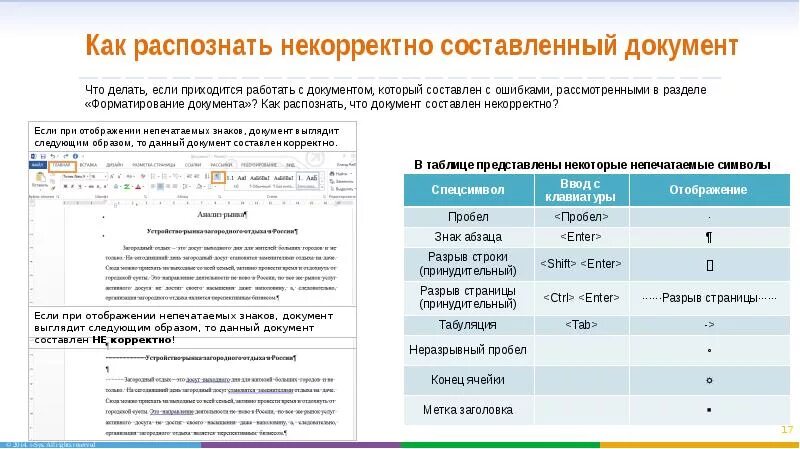 Некорректный отчет. Некорректно составлен документ. Документация сделана некорректно. Некорректная заявка. Не корректно или некорректно как писать.