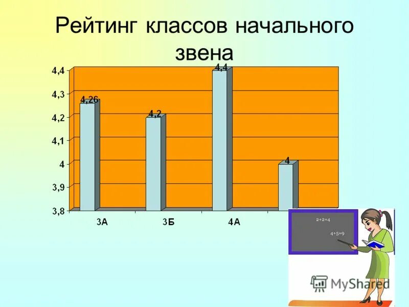 рейтинг начальных школ
