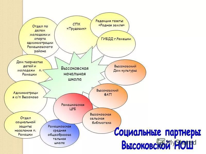 программа развития дома творчества. цели и задачи нетрадиционного рисования. модель образовательной деятельности доу с описательной частью. индивидуальная форма работы. программа развития дома творчества.