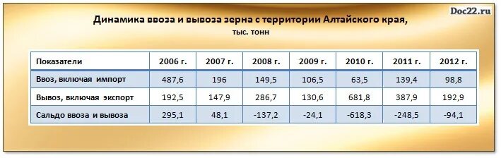 расценки на перевозку зерна