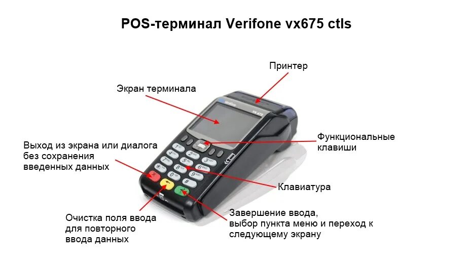 Не работает устройство считывания карт. Терминал верифон vx675. Верифон vx990. Эквайринг терминал Verifone vx520. Перезагрузка терминала верифон vx675.
