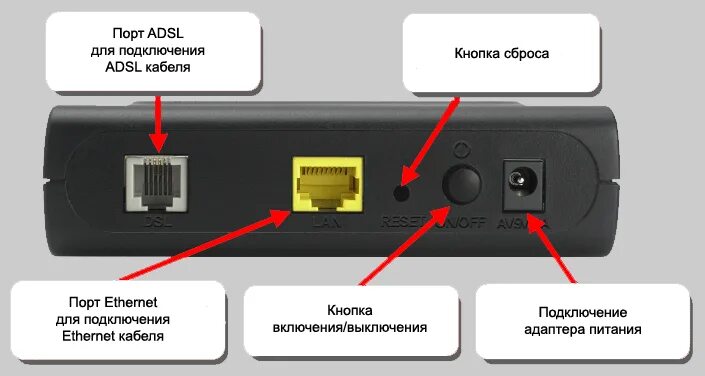 Роутер разъём ДСЛ. Разъём ADSL на роутере. Модем 4g для роутера TP-link.