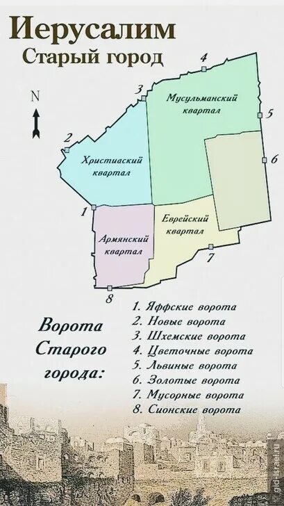 В какой стране находится город иерусалим. План старого города Иерусалима. Древний город Иерусалим на карте. Карта старого города Иерусалима. Иерусалим старый город карта.