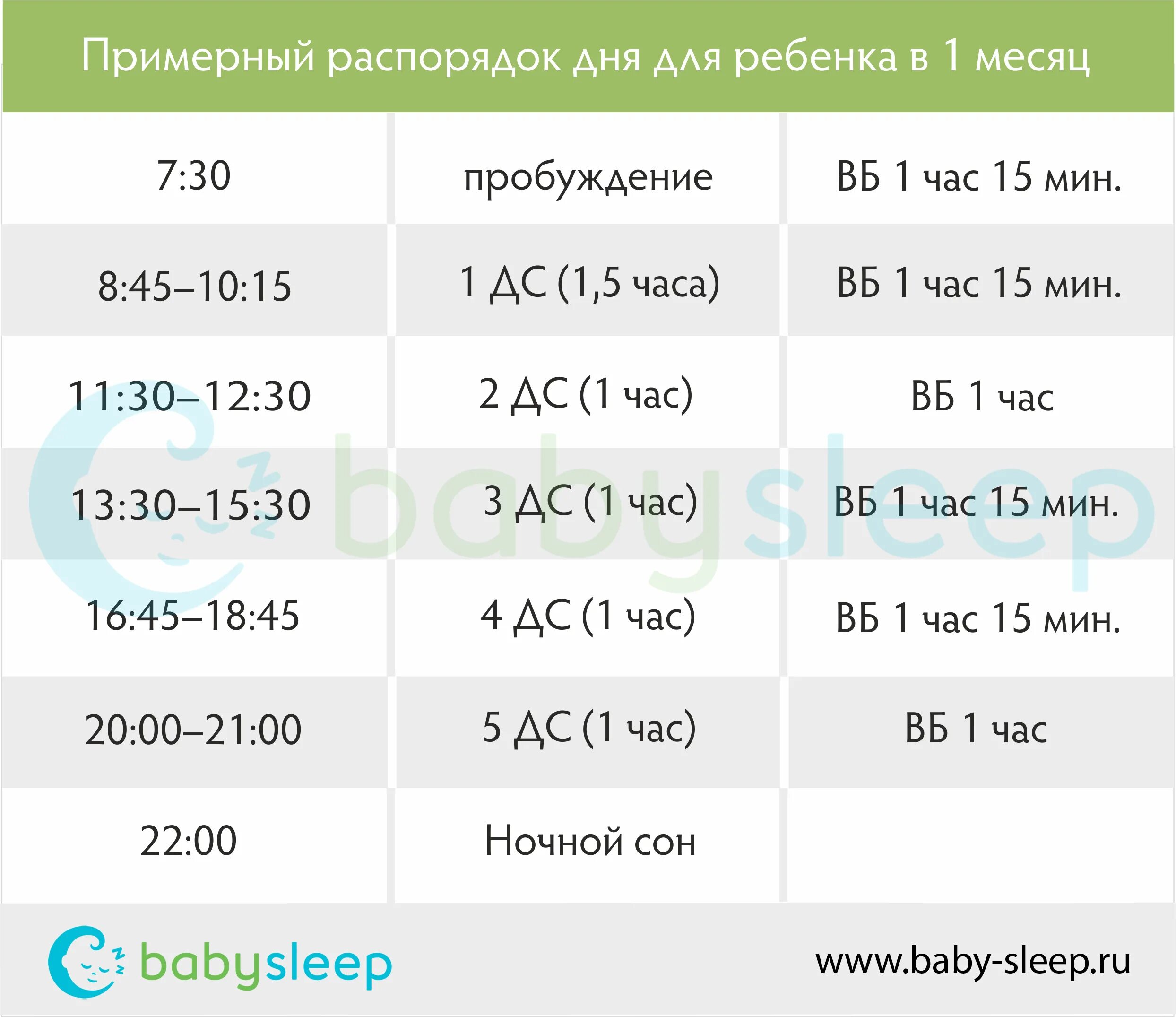 Сколько должен спать ребёнок. Сколько должен спать ребёнок в 1 месяц. Сколько должен спать младенец в первый месяц.