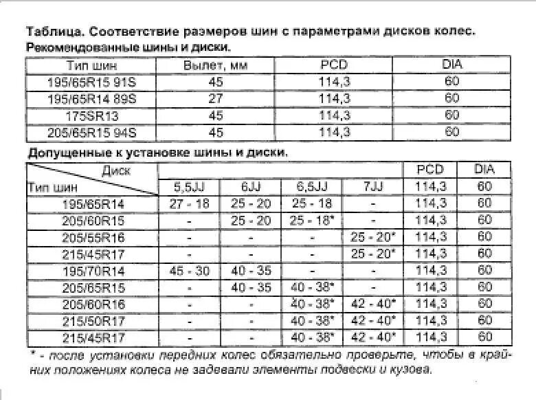 Разболтовка дисков таблица. Таблица дисков для фольксвагена т4. таблица размеров колесных дисков на тойота марк 2. таблица размеров резины тойота марк 2. таблица размеров дисков и шин на тойота марк 2.
