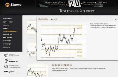 Бинарные опционы налог