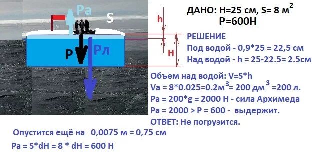 Погрузится ли льдина площадью 8 м2. Толщина воды. Плотность воды в бассейне. Толщина льда для трактора. Плотность воды в кг/м2.