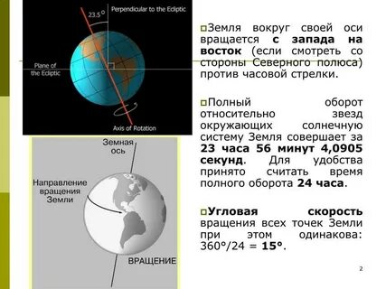 Пересечения оси вращения земли
