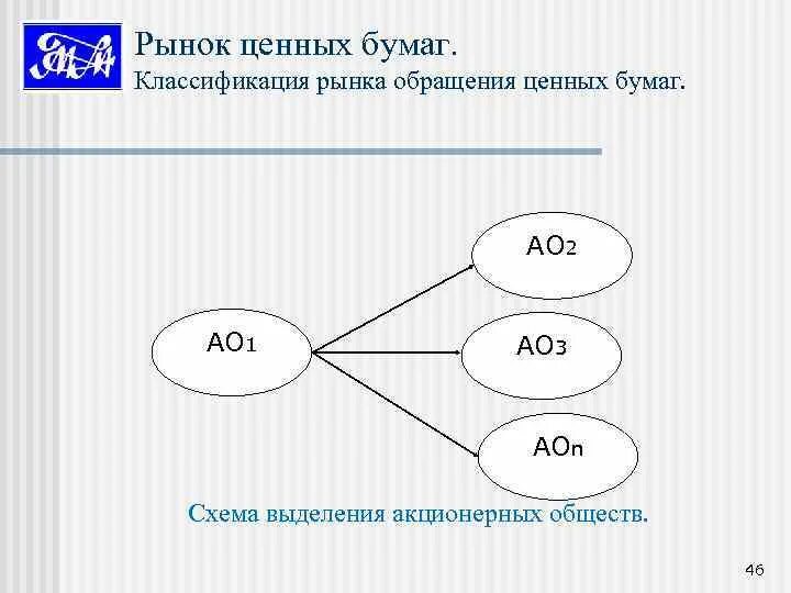 Выделение акционерного общества. Акционерное общество. Реорганизация в форме выделения схема. Реорганизация путем выделения. Выделение акционерного общества.