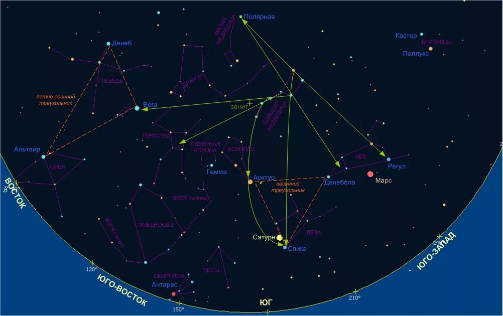 Северное созвездие 9 букв. Созвездие Северная корона на карте звездного неба. Альтаир звезда на карте звездного неба. Созвездие Альтаир на карте звездного неба. Северная корона астеризм.