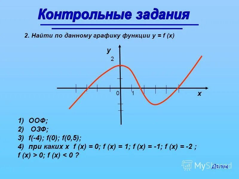 Область определения функции на графике