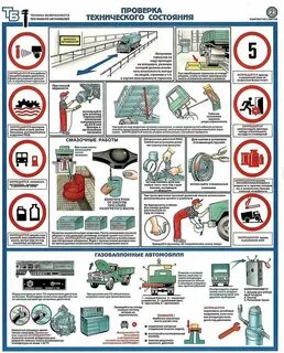 Проверка технического состояния