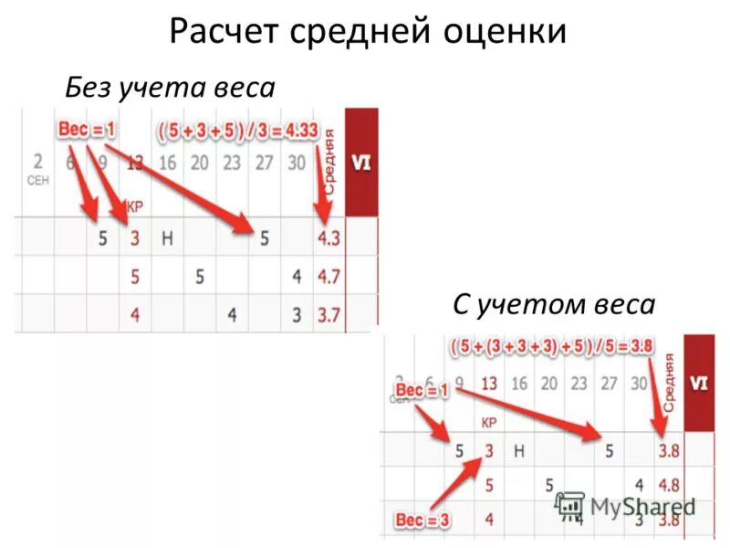 подсчет оценок с весом. средний балл оценок за четверть 2 класс. оценка с поправкой на вес формула. выставление оценок по баллам за четверть. подсчет оценок с весом.