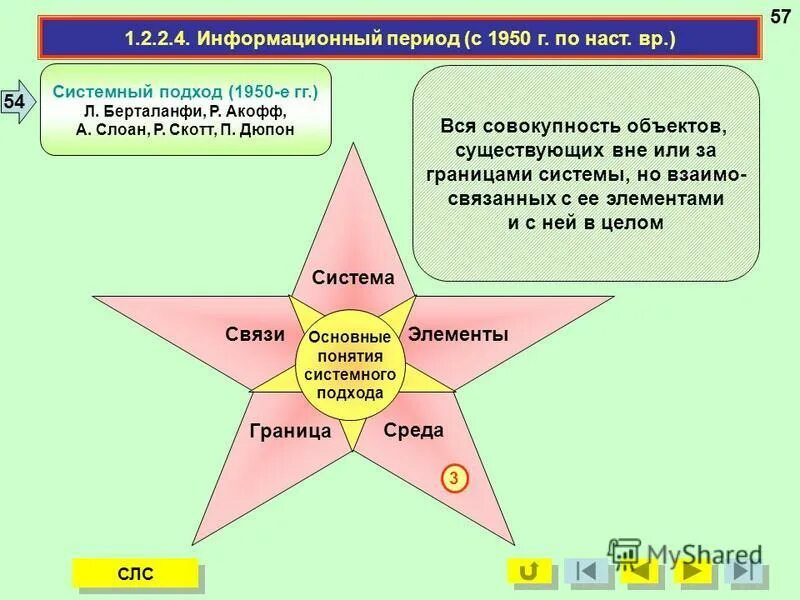 информационный период