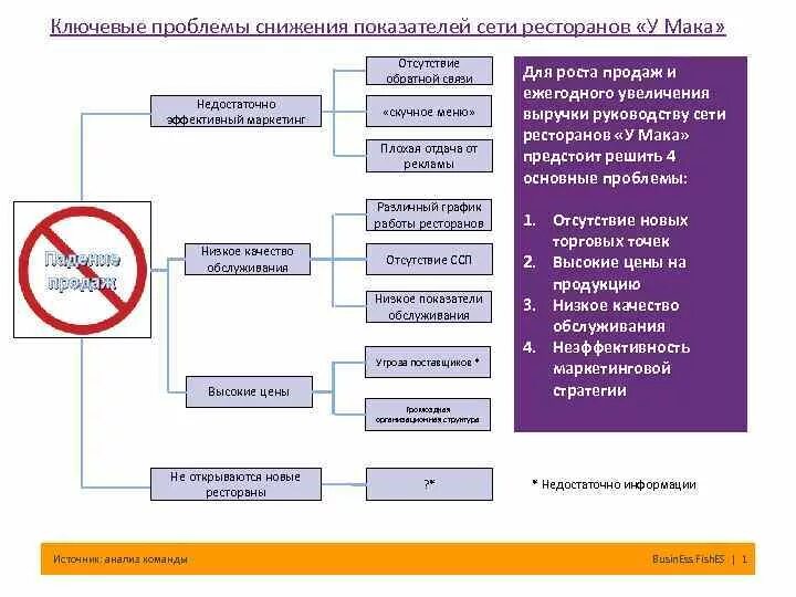 Ситуации в организациях с решением. Проблемы отдела продаж. Проблемы в ресторане. Проблемы в ресторанном бизнесе и их решение. Проблемы в отделе.