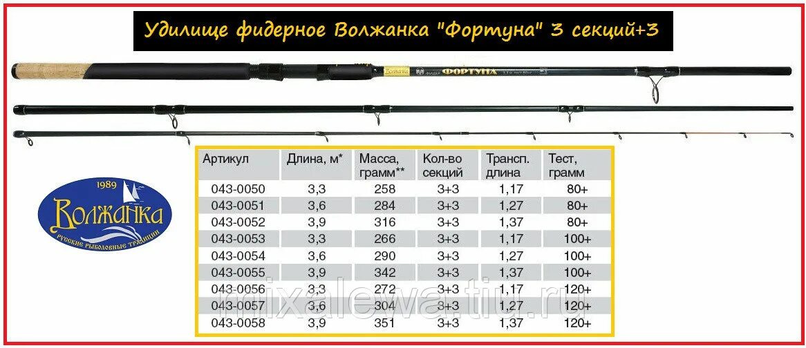 Тест спиннинга на щуку. Удилище фидер Карп 2в1. Фидерное удилище Волжанка 4,20 хлыстики. Карповые удилища Волжанка 390. Удилище спиннинговое kola Spinning 3.0/20-80.