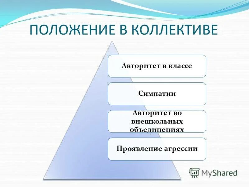 Положение в коллективе. Позиция в коллективе. положение ребенка в коллективе. положение в коллективе класса. положение в коллективе бывает.