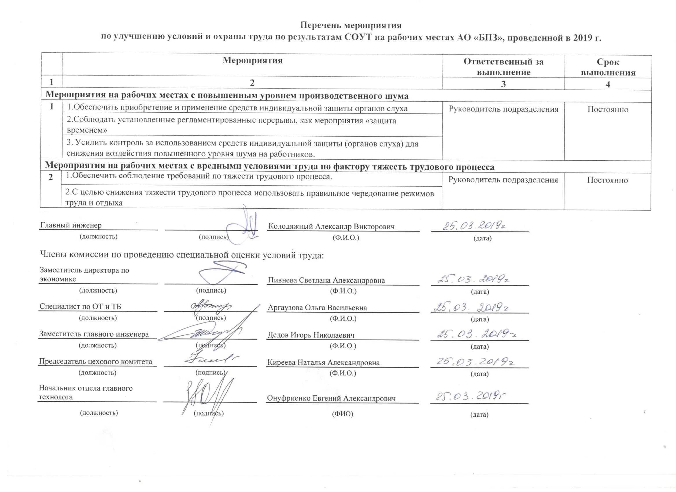 Приказ соут 2023. Мероприятий по улучшению условий и охраны труда работников. Планирование мероприятий по улучшению условий охраны труда. План мероприятий по улучшению условий и охраны труда в организации. Планы и программы по улучшению условий и охраны труда.